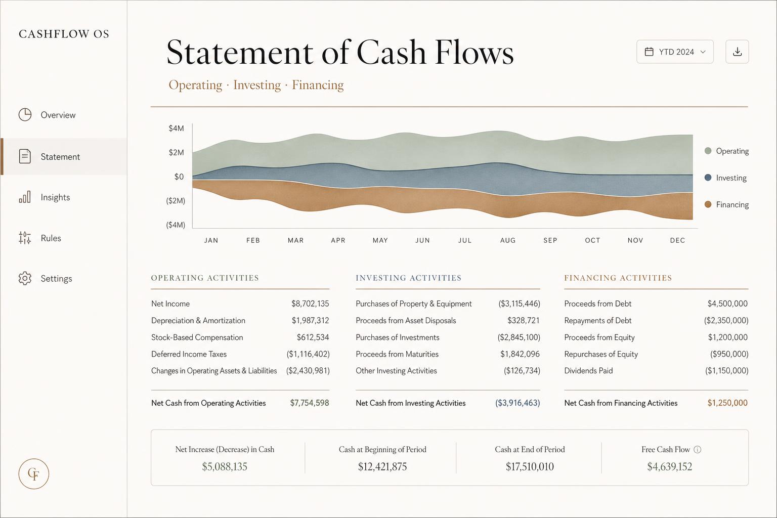 CashFlow OS Statement of Cash Flows view